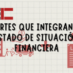 Partes que integran el Estado de Situación Financiera
