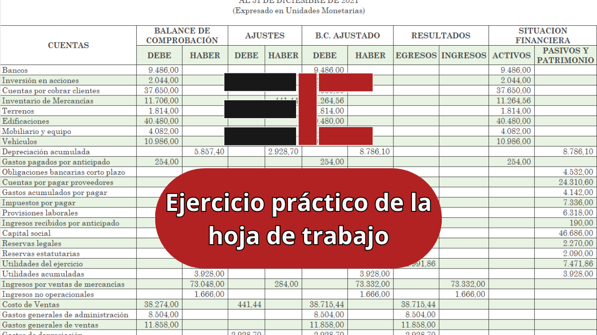 Ejercicio práctico de la hoja de trabajo