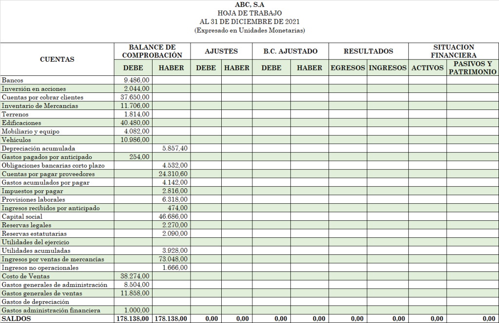 Ejercicio práctico de la hoja de trabajo - balance de comprobación