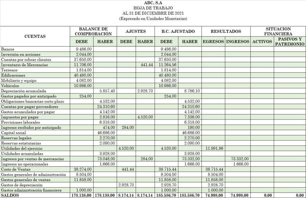Ejercicio práctico de la hoja de trabajo - estado de resultados