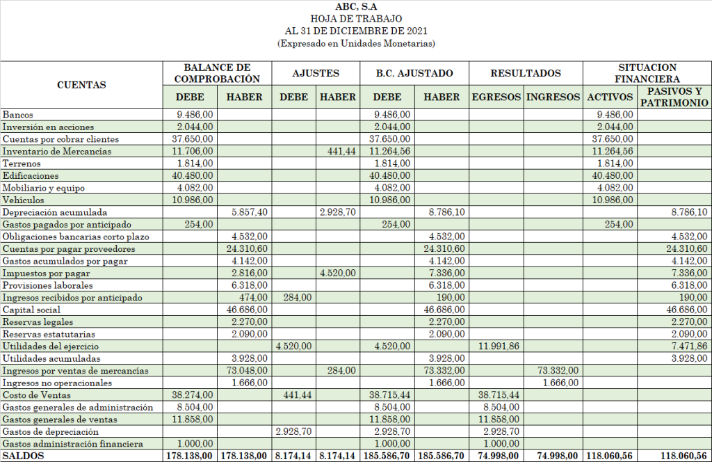 Estado de Situación Financiera